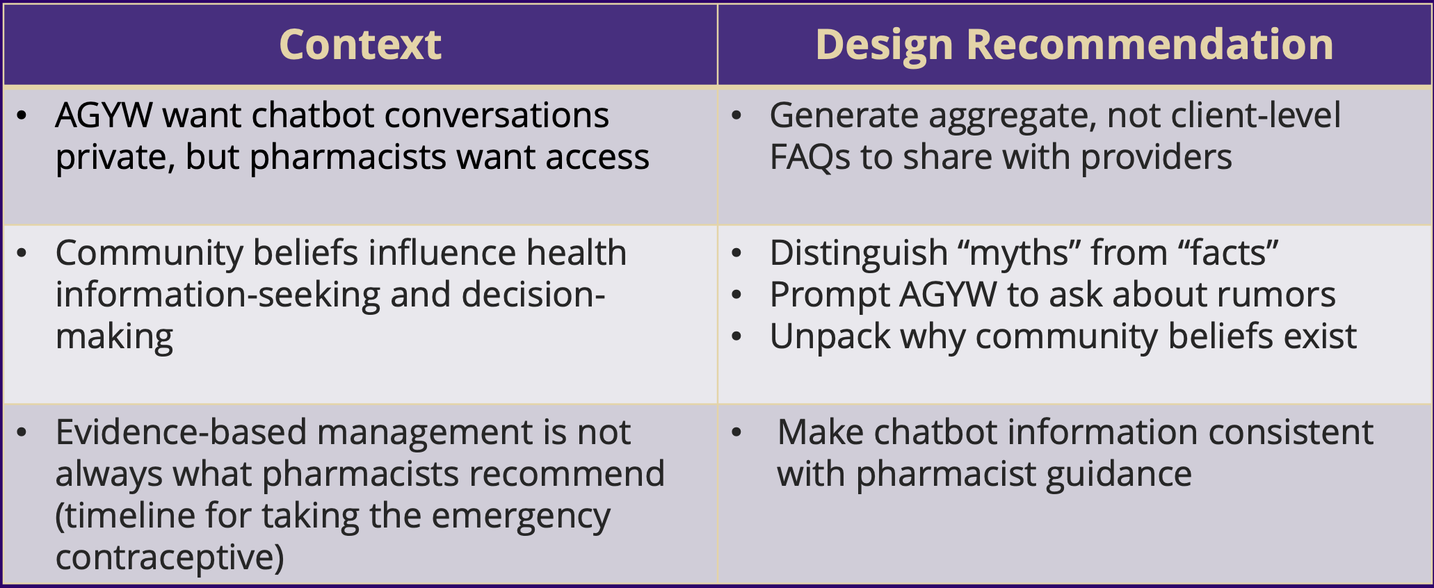 Chatbot design guidelines